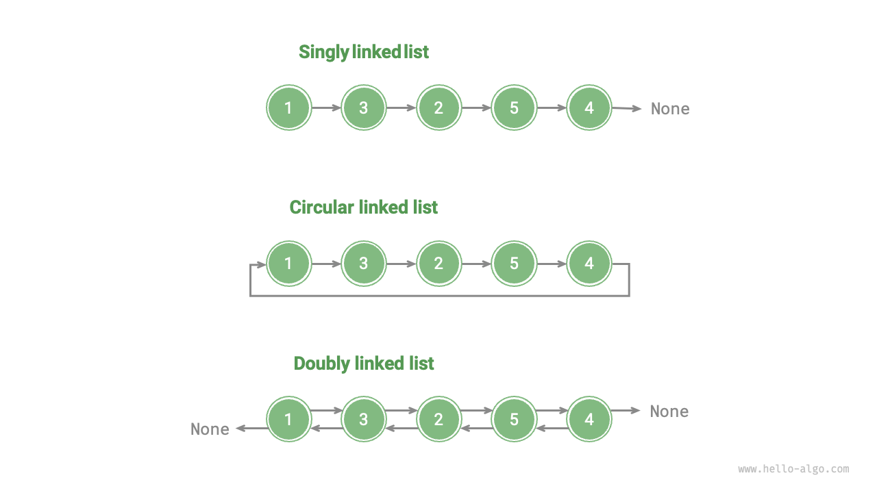 Common types of linked lists